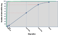 Bullseye Ring Radius Graph